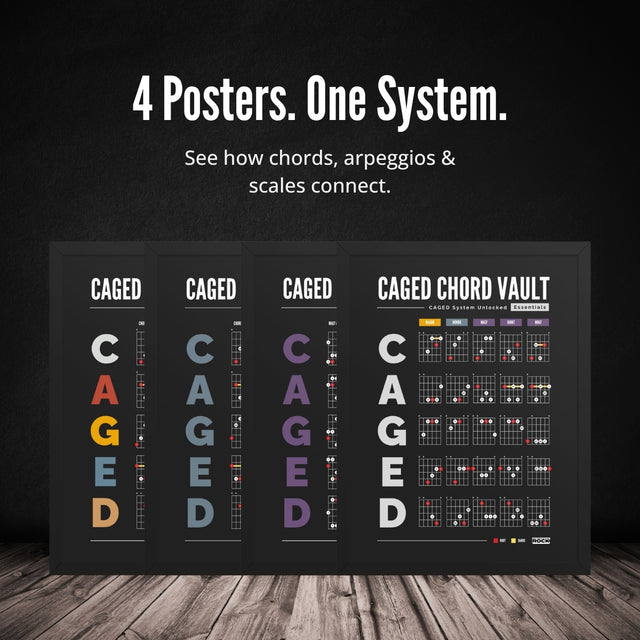 CAGED System Poster Bundle – Mastery
