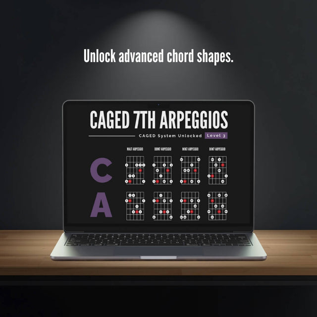 CAGED System Poster Bundle – Core