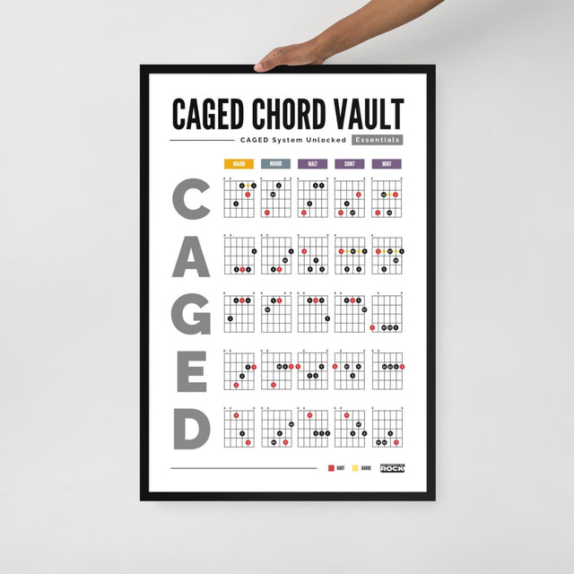 CAGED System Guitar Poster β Chord Vault
