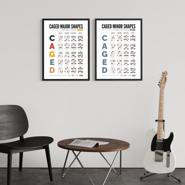 CAGED System Poster Bundle β Core
