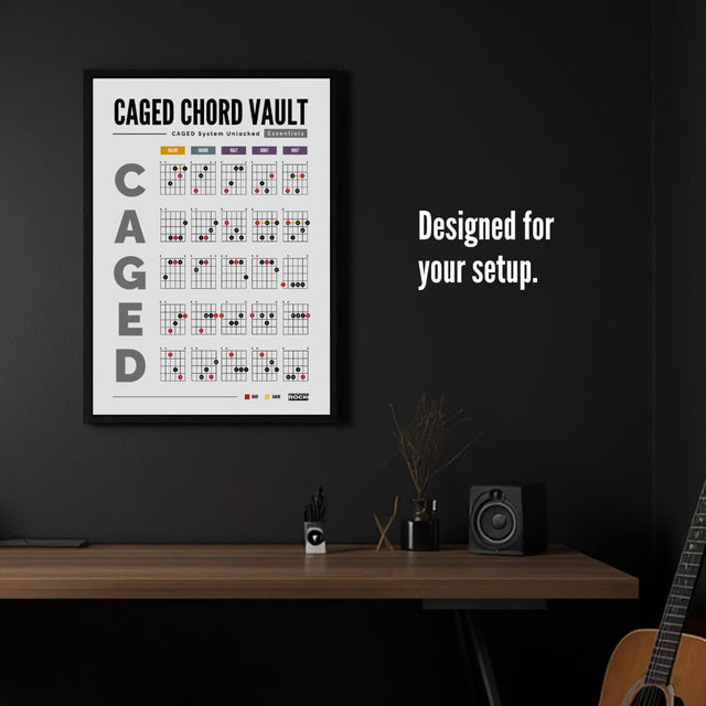 CAGED System Poster Bundle – Mastery