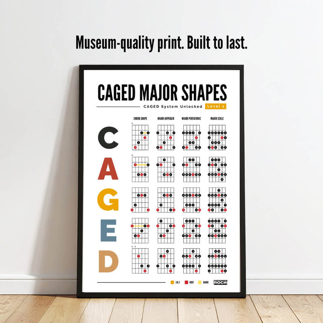 CAGED System Guitar Poster β Major Shapes
