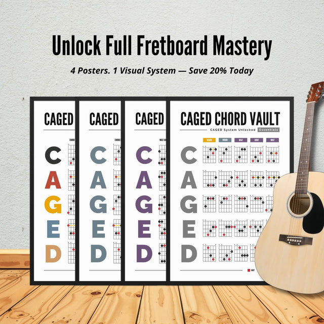 CAGED System Guitar Poster - Mastery Bundle