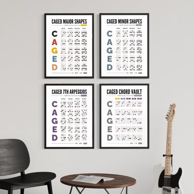 CAGED System Poster Bundle β Mastery