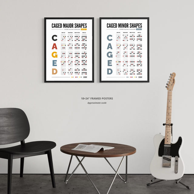 CAGED System Poster Bundle β Core