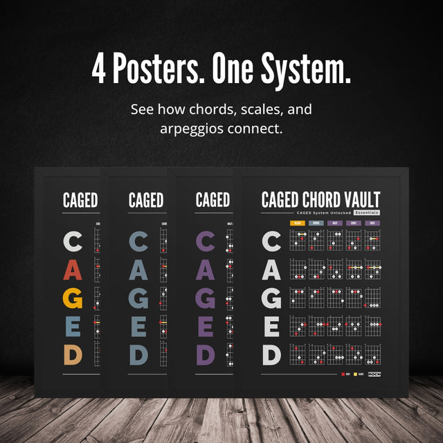CAGED System Poster Bundle – Mastery