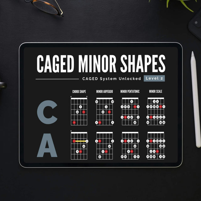 CAGED System Guitar Poster - Minor Shapes