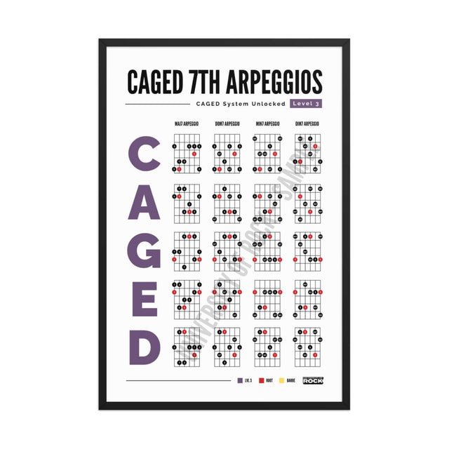 CAGED System Guitar Poster - 7th Arpeggios