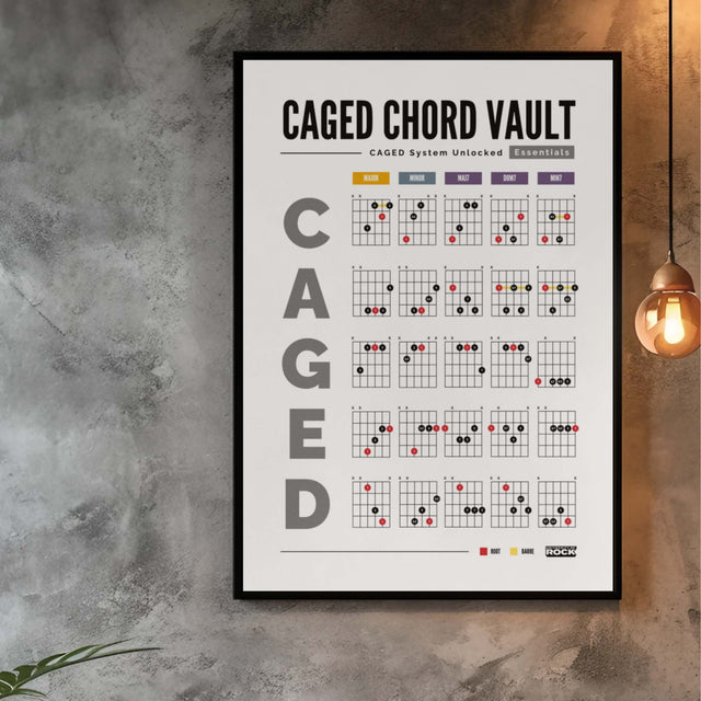 CAGED System Guitar Poster – Chord Vault