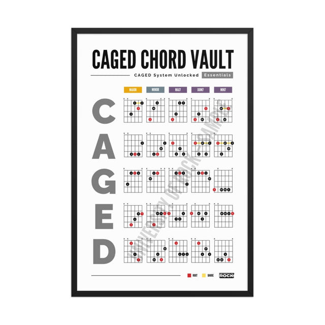 CAGED System Guitar Poster – Chord Vault