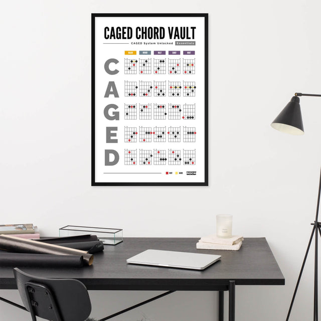 CAGED System Guitar Poster – Chord Vault