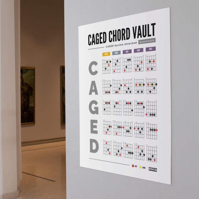 CAGED System Guitar Poster – Chord Vault