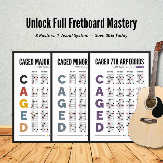CAGED System Guitar Poster - Core Bundle