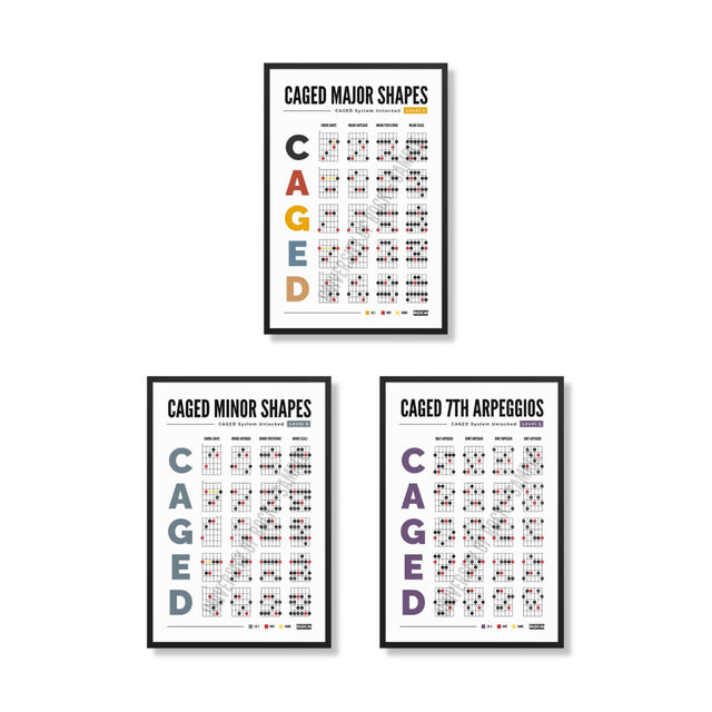 CAGED System Guitar Poster - Core Bundle