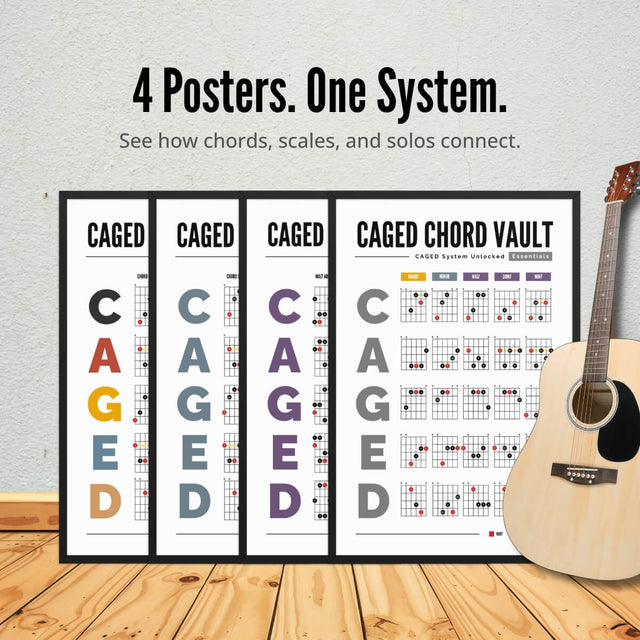 CAGED System Poster Bundle – Mastery