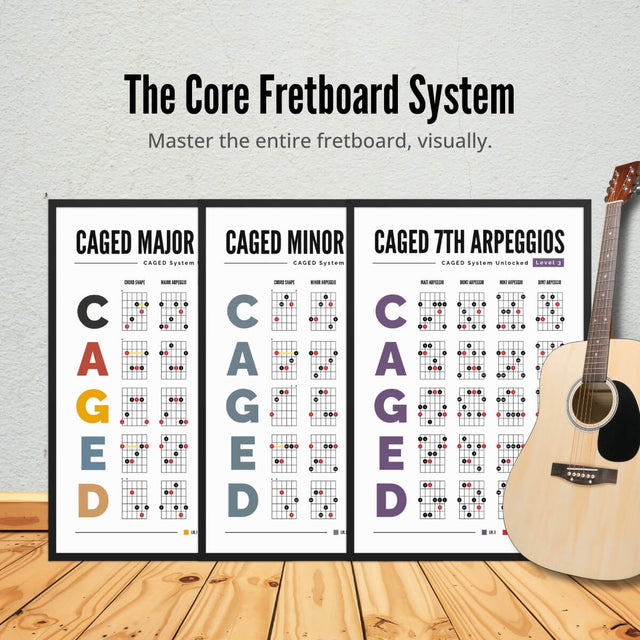 CAGED System Poster Bundle – Core