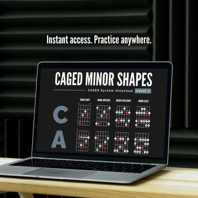 CAGED System Poster Bundle – Core