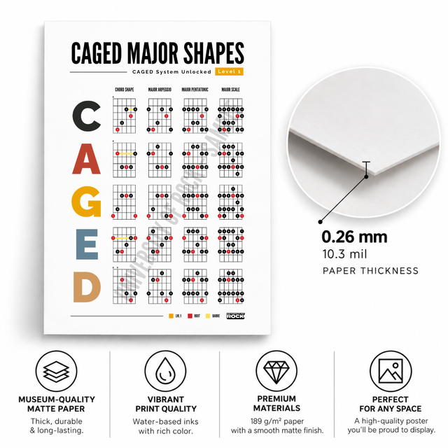 CAGED System Guitar Poster – Major Shapes