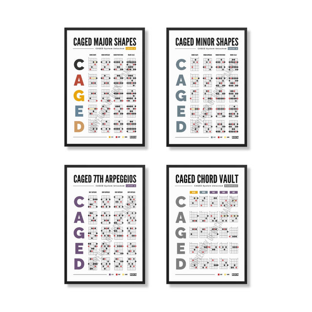 CAGED System Guitar Poster - Mastery Bundle