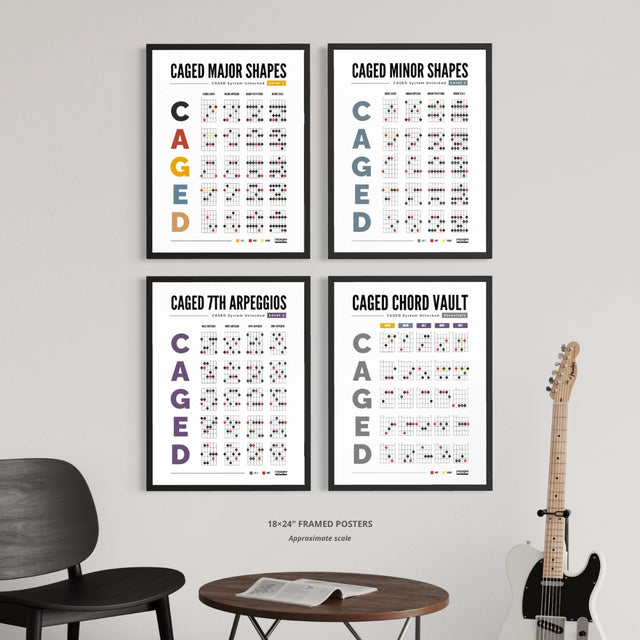 CAGED System Poster Bundle – Mastery