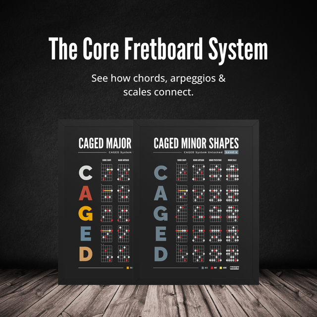 CAGED System Poster Bundle – Core