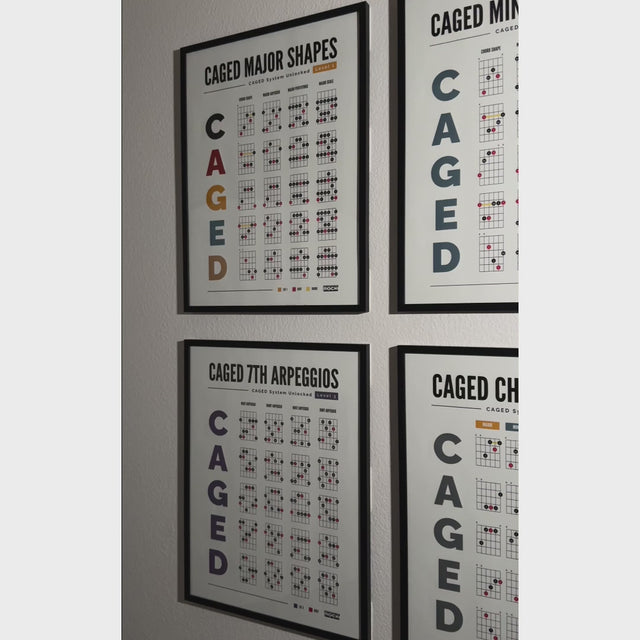 CAGED System Poster Bundle – Mastery