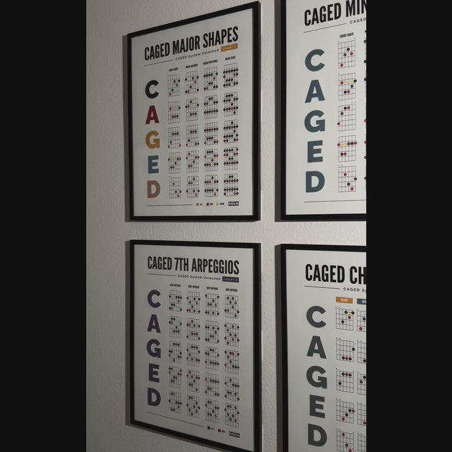 CAGED System Poster Bundle – Mastery
